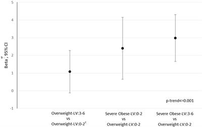 Sterol 27-Hydroxylase Polymorphism Significantly Associates With Shorter Telomere, Higher Cardiovascular and Type-2 Diabetes Risk in Obese Subjects